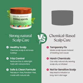 KREYÒL ESSENCE ingredient label highlighting Haitian black castor oil benefit
