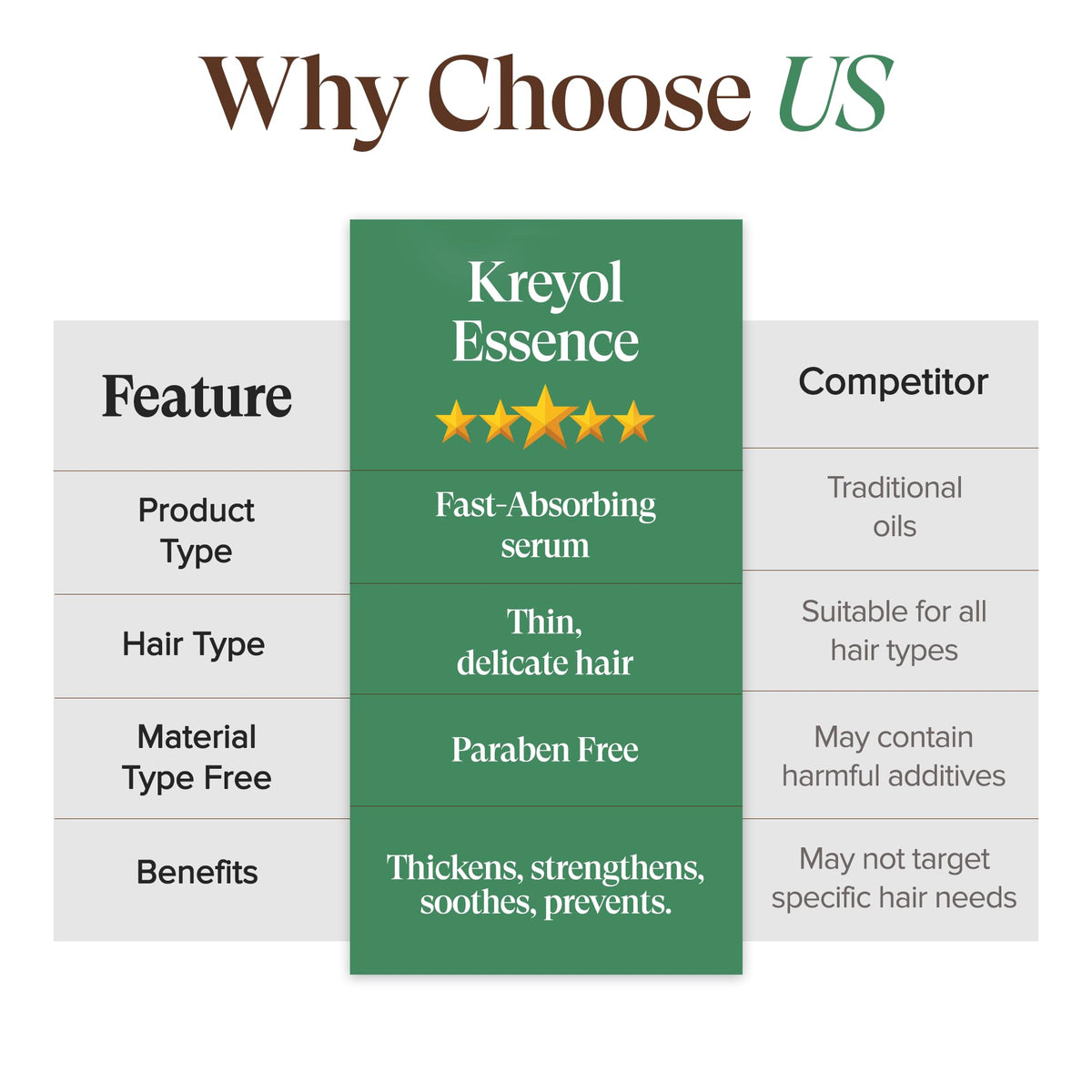 KREYÒL ESSENCE bottle held in hand to show 1.7 fl oz size and multi-week supply