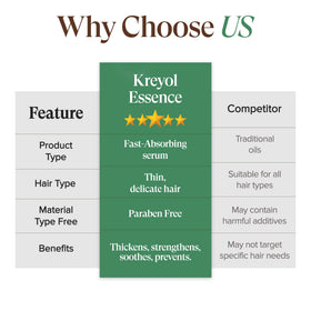 KREYÒL ESSENCE bottle held in hand to show 1.7 fl oz size and multi-week supply