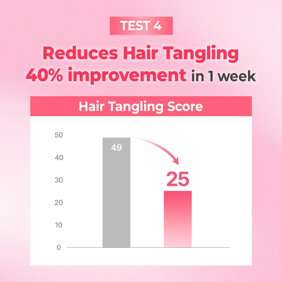 KUNDAL before and after hair showing cuticle improvement and shine