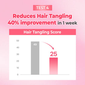 KUNDAL before and after hair showing cuticle improvement and shine