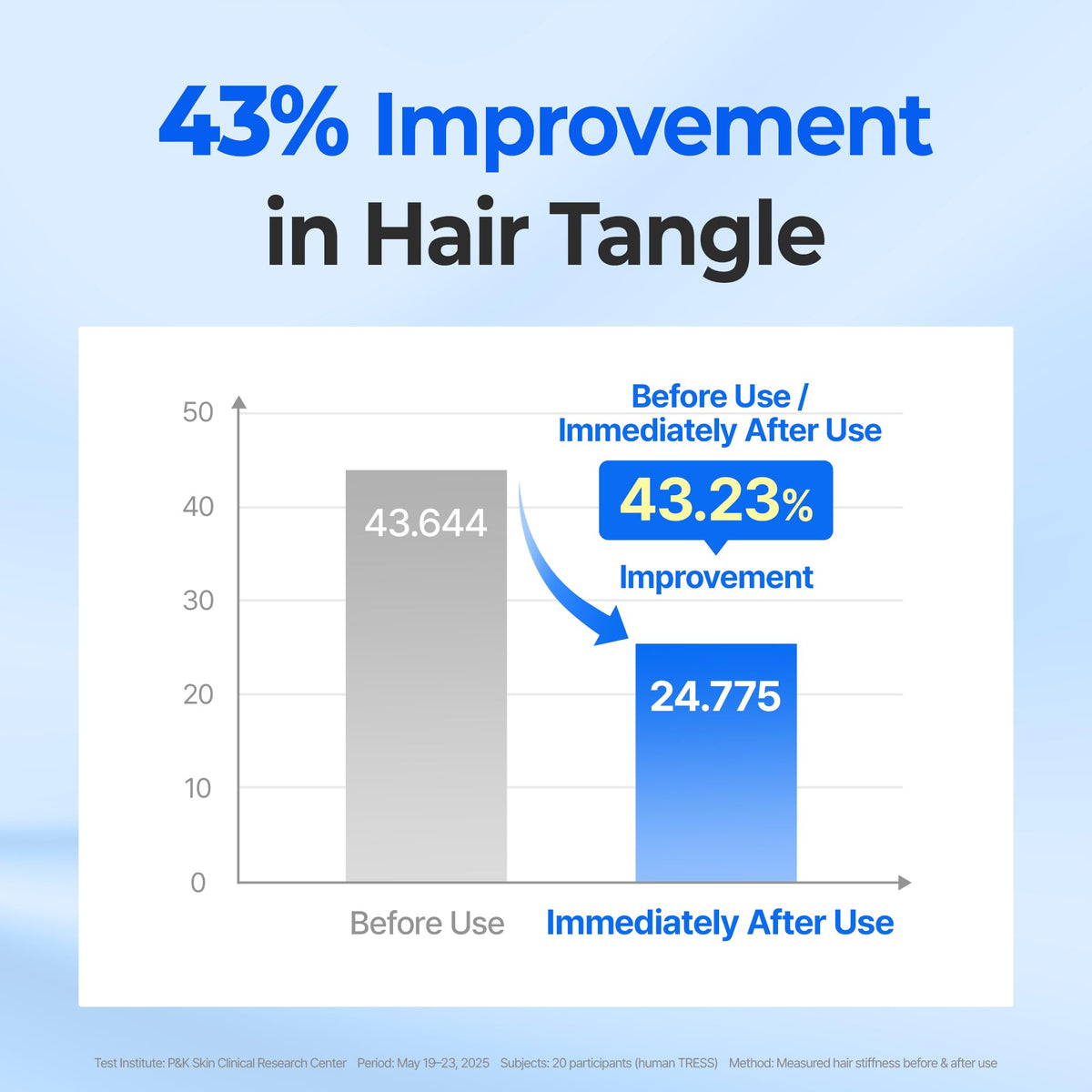 KUNDAL before and after hair image illustrating smoother, shinier results
