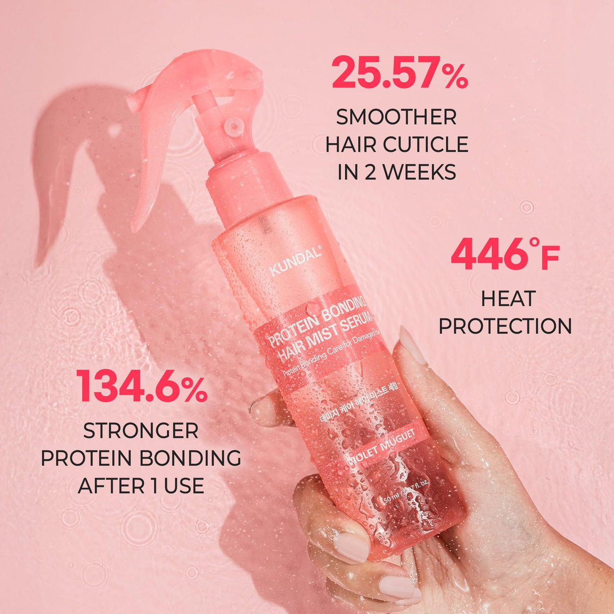 KUNDAL fine-mist texture spraying evenly for lightweight heat protection