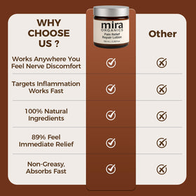 KUNLEN ingredient display with arnica and magnesium highlighting botanical benefits