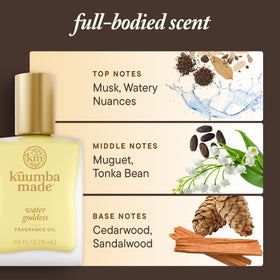 Kuumba Made fragrance notes illustration showing aquatic-sandalwood balance benefit
