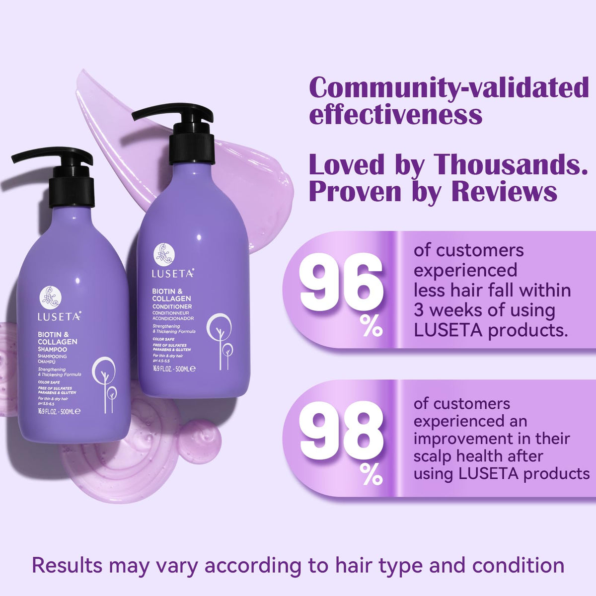 L LUSETA shampoo pump close-up showing creamy lather for thorough gentle cleansing