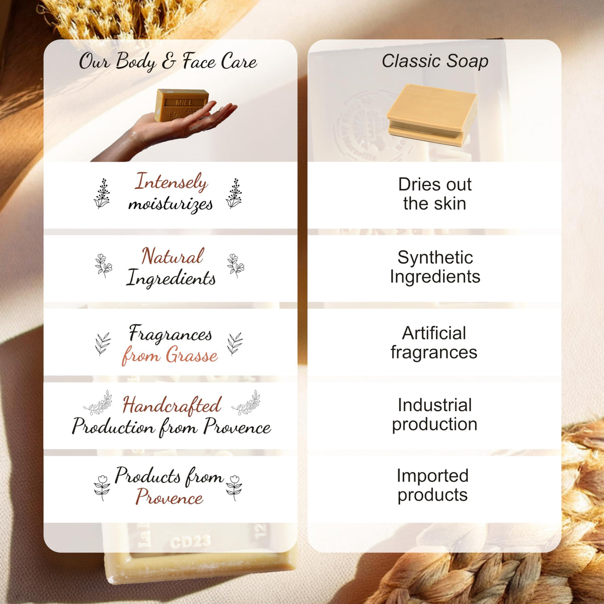 La Maison du Savon soap bars styled in a bathroom setting illustrating daily use and aromatic ambience