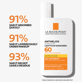 La Roche-Posay ingredients label detail highlighting Cell-Ox Shield technology and antioxidants
