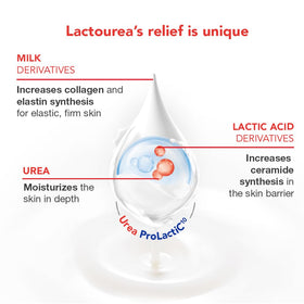 lactovit pump close-up delivering controlled amount and easy use benefit