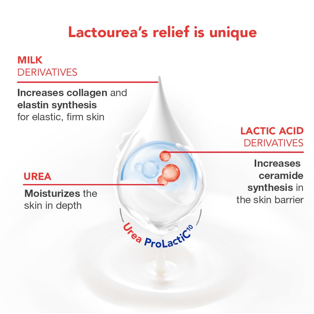 Lactovit pump closeup highlighting easy dispensing and controlled application benefit