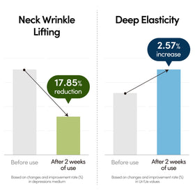 LAGOM applicator used on neck showing targeted lifting action