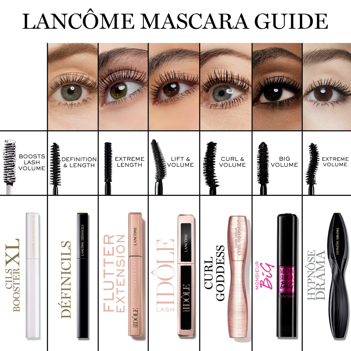Lancôme mascara inside makeup bag showing travel-ready convenience and longwear performance
