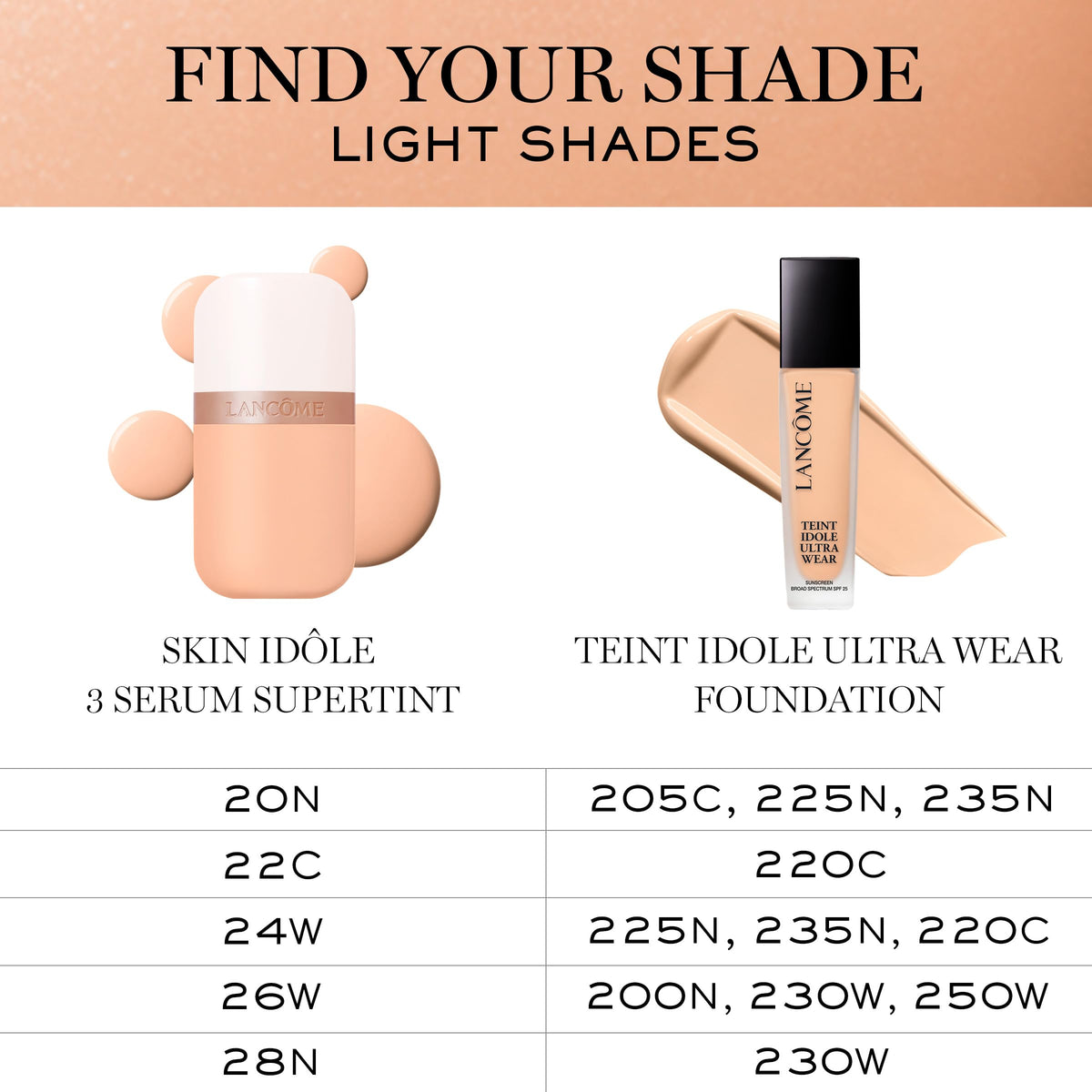 Lancôme bottle in hand for size comparison indicating travel-friendly volume and portability