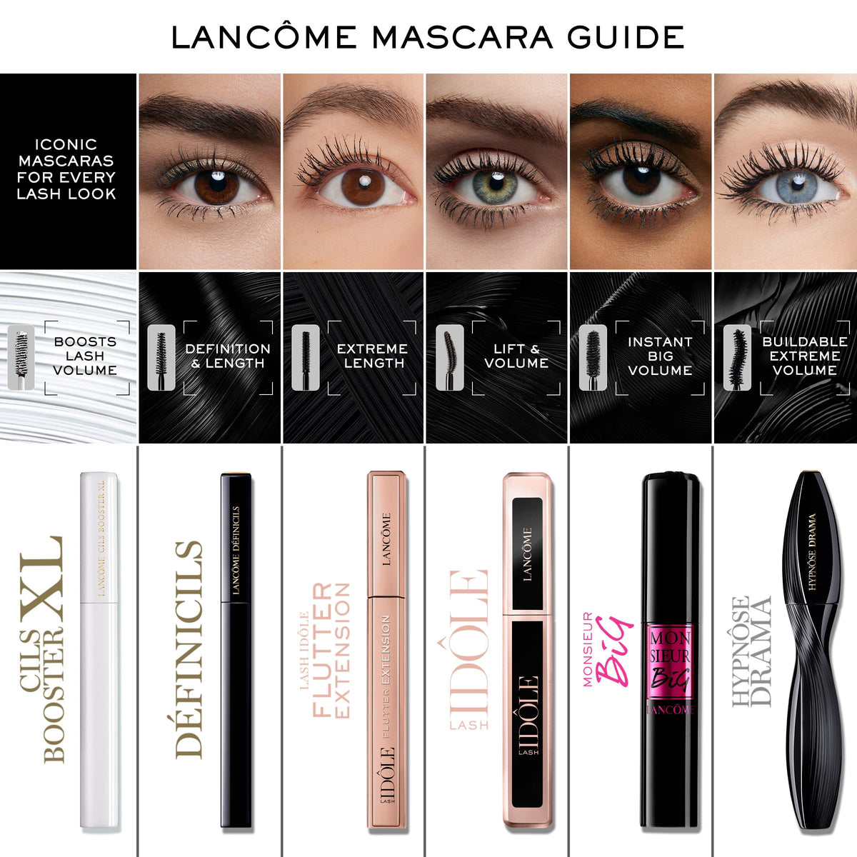 Lancôme Lash Idôle open tube highlighting brush tip for precise application