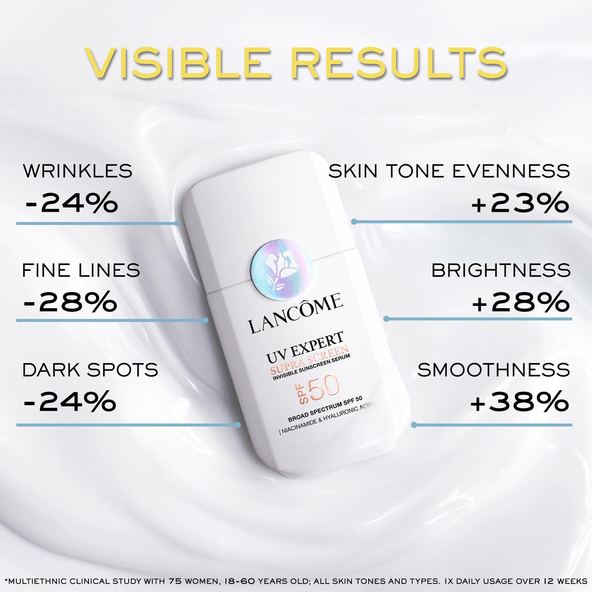 Lancôme product with box packaging highlighting ingredient list and claims