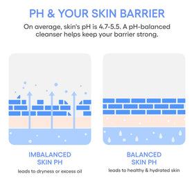 LANEIGE cleanser in hand during application for easy removal benefit