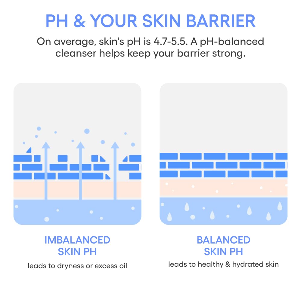 LANEIGE placed on bathroom shelf suggesting daily skincare routine