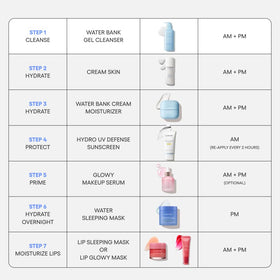 LANEIGE beside ruler showing product size and travel-friendly benefit