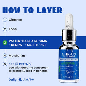 LANGCCI product label close-up listing GHK-Cu and niacinamide