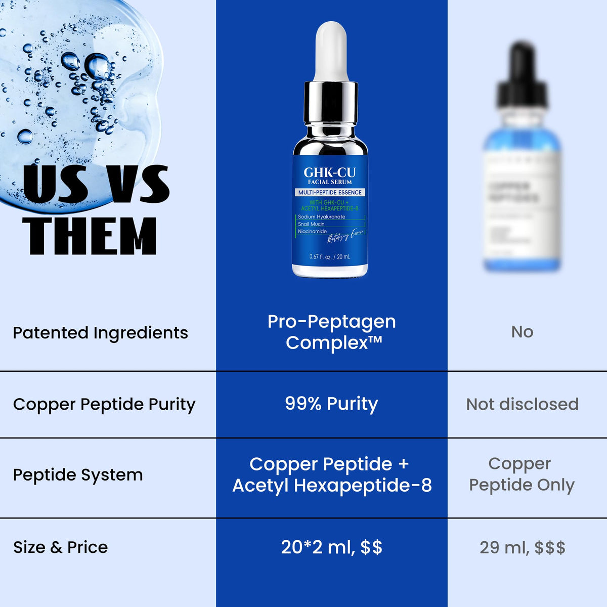 LANGCCI bottle in hand illustrating compact 20ml travel-friendly size
