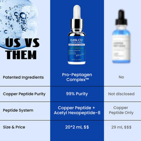 LANGCCI bottle in hand illustrating compact 20ml travel-friendly size