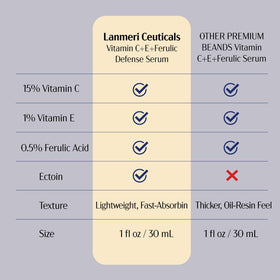Lanmeri size comparison with 1 fl oz bottle showing compact travel-friendly benefit