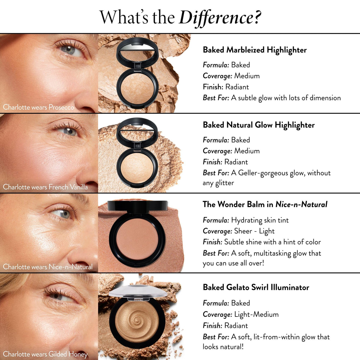 LAURA GELLER model wearing illuminator on cheek for lifted, luminous look