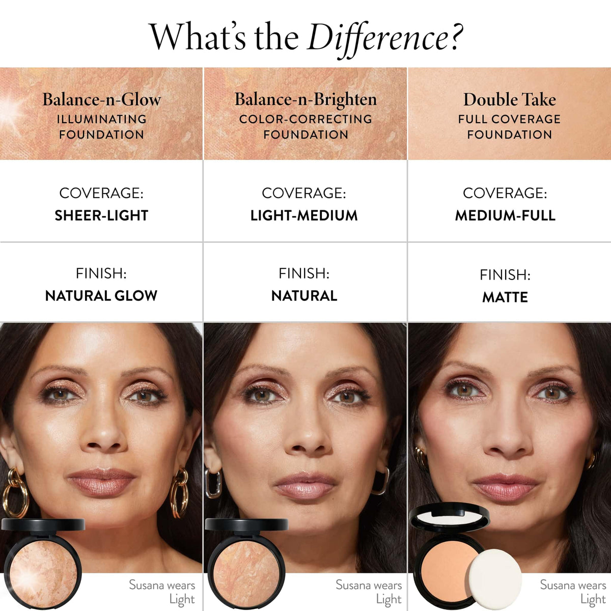 LAURA GELLER ingredients display with vitamin C and jojoba for skin-brightening benefit