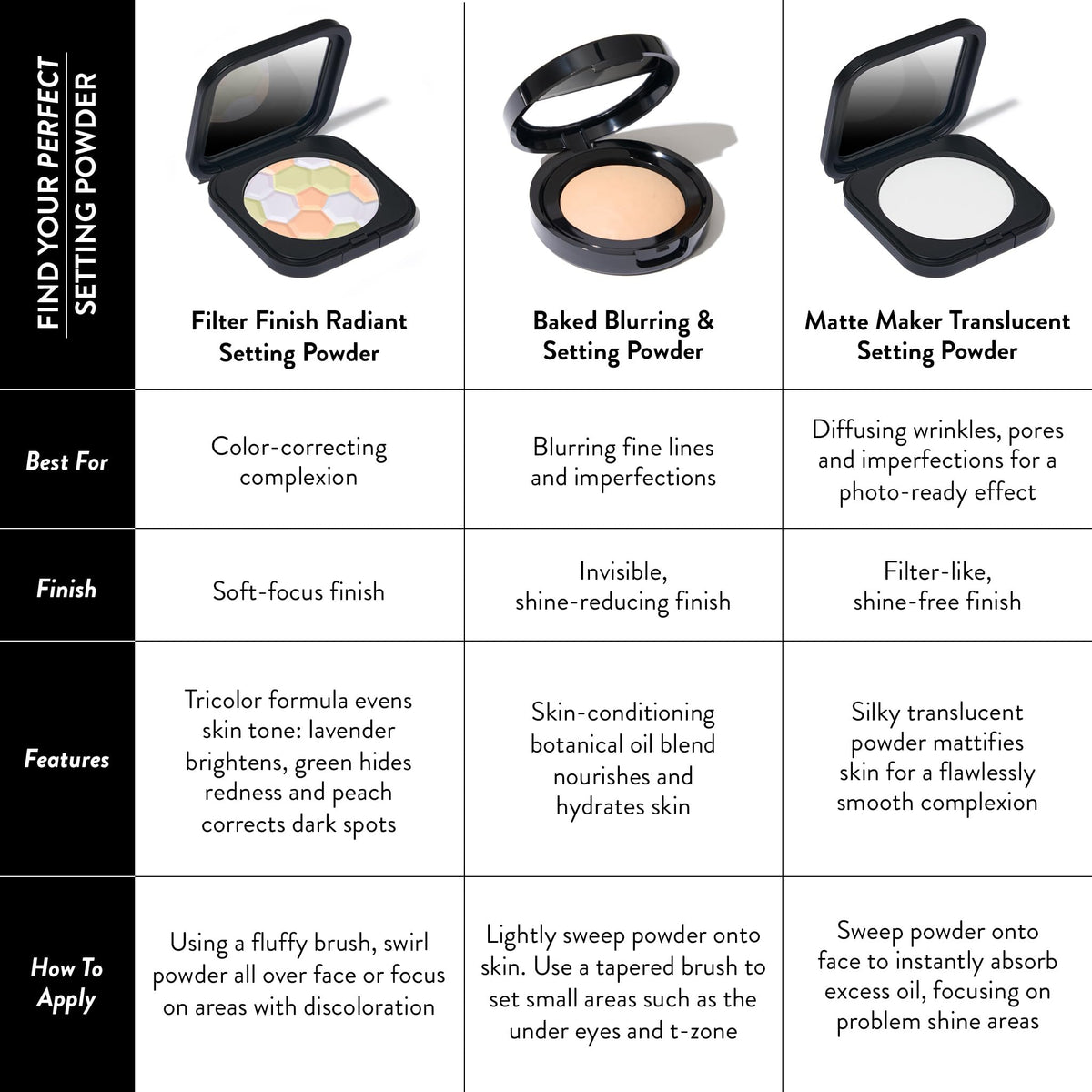 LAURA GELLER NEW YORK applied with brush to show easy blending benefit