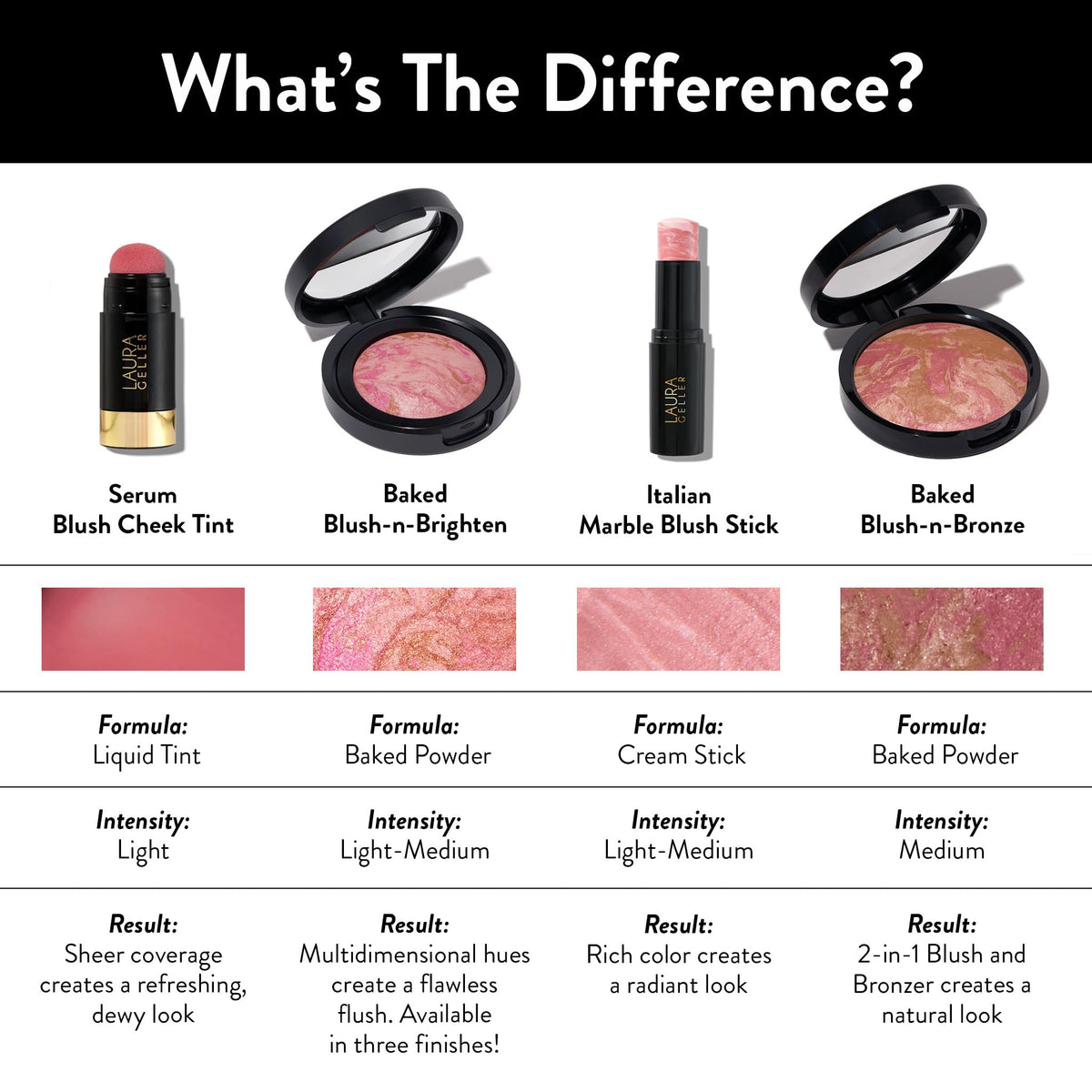 LAURA GELLER NEW YORK vanity setup with blush — everyday beauty routine display