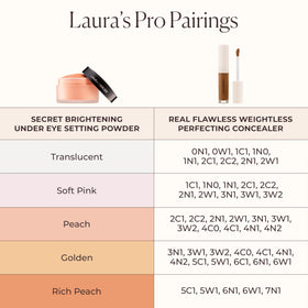 Laura Mercier before and after split showing coverage improvement benefit