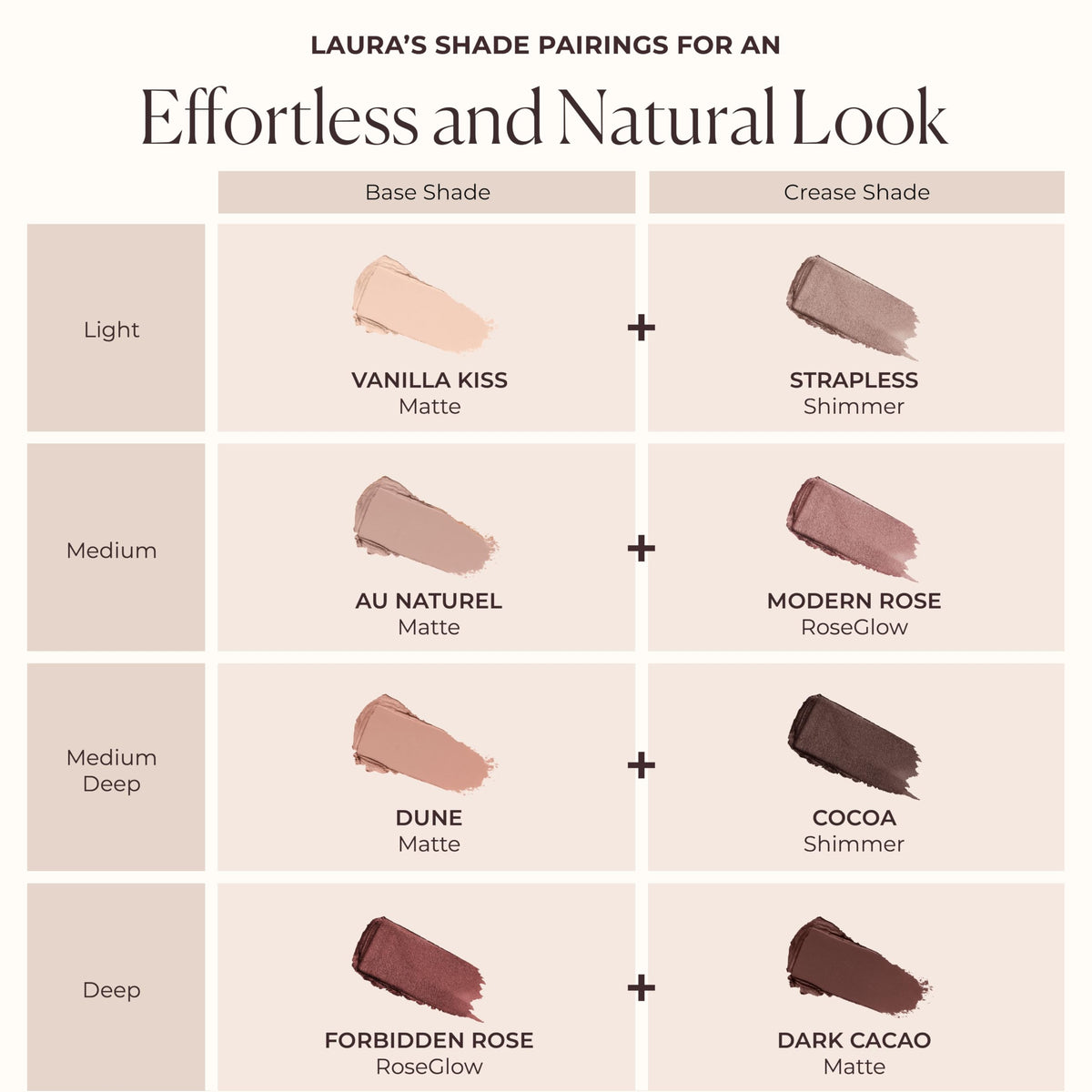 Laura Mercier label detail on packaging showing shade name and ingredient transparency benefit