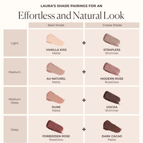 Laura Mercier label detail on packaging showing shade name and ingredient transparency benefit