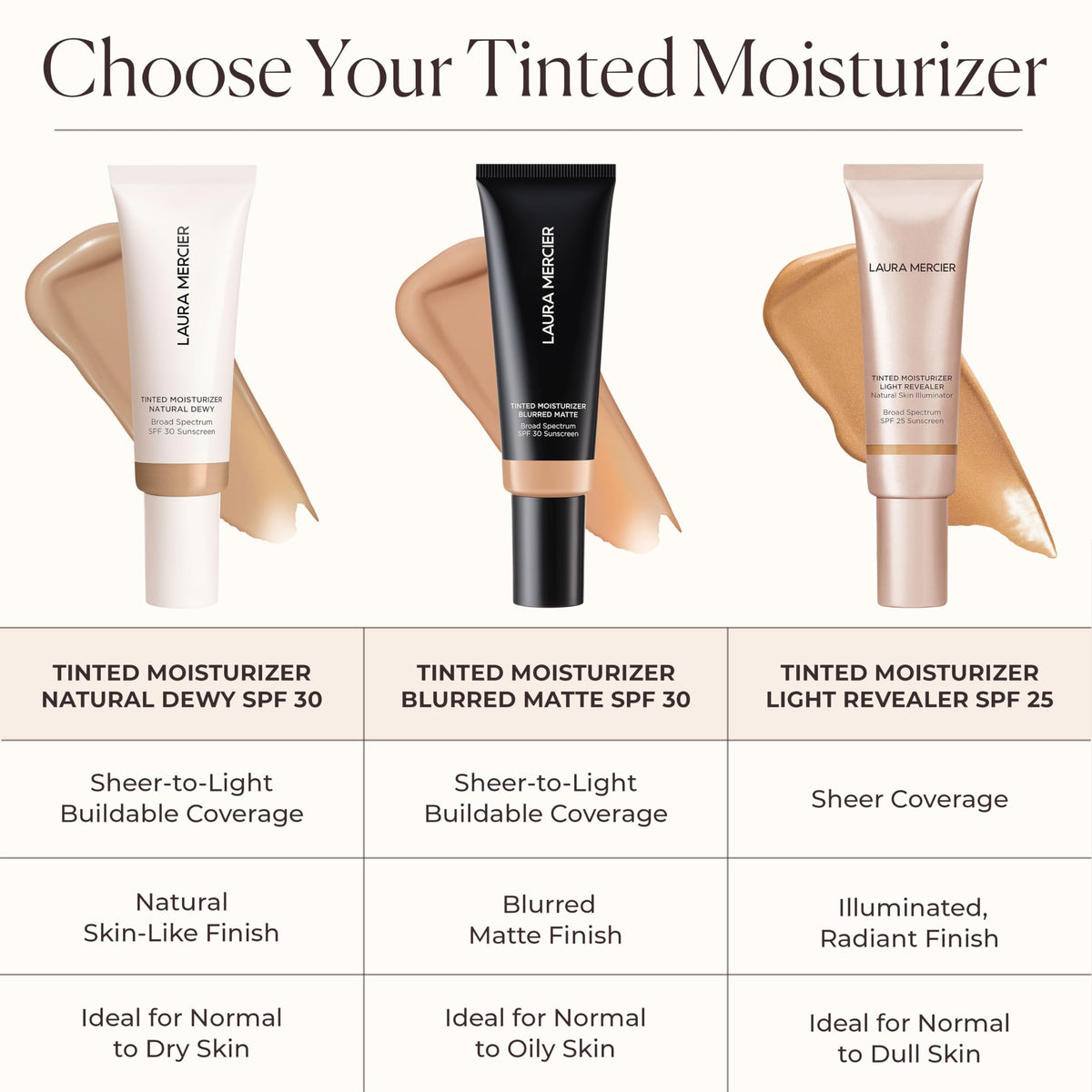 Laura Mercier label close-up highlighting SPF 25 and antioxidant complex