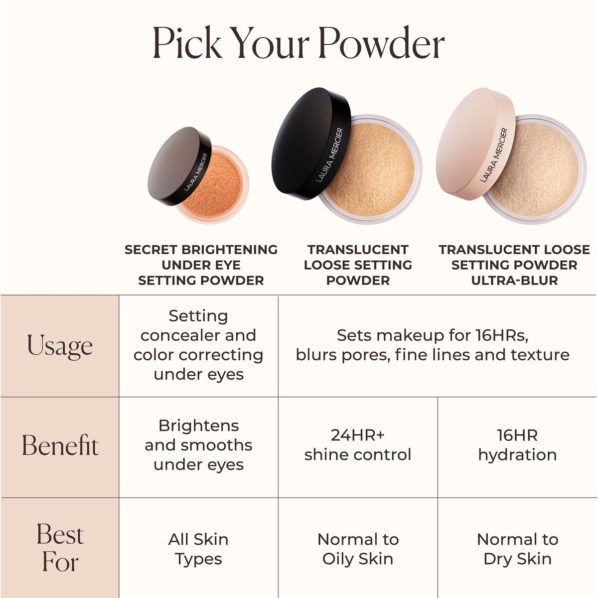 Laura Mercier in a makeup bag with mirror conveying on-the-go touch-ups