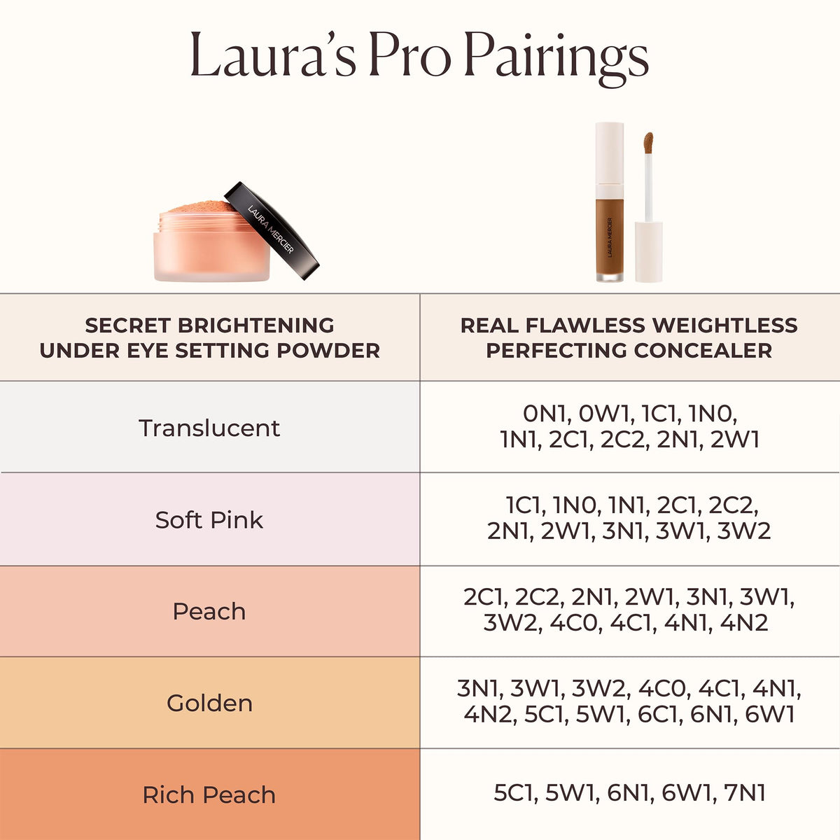 Laura Mercier lifestyle on vanity illustrating everyday brightening routine