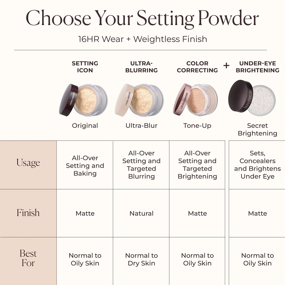 laura mercier mini with makeup bag lifestyle for easy touch-ups