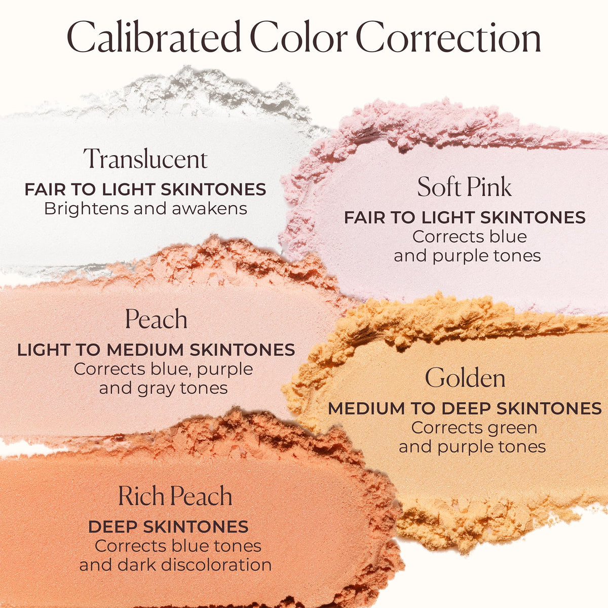 Laura Mercier on-skin swatch of peach pigment creating subtle neutralization