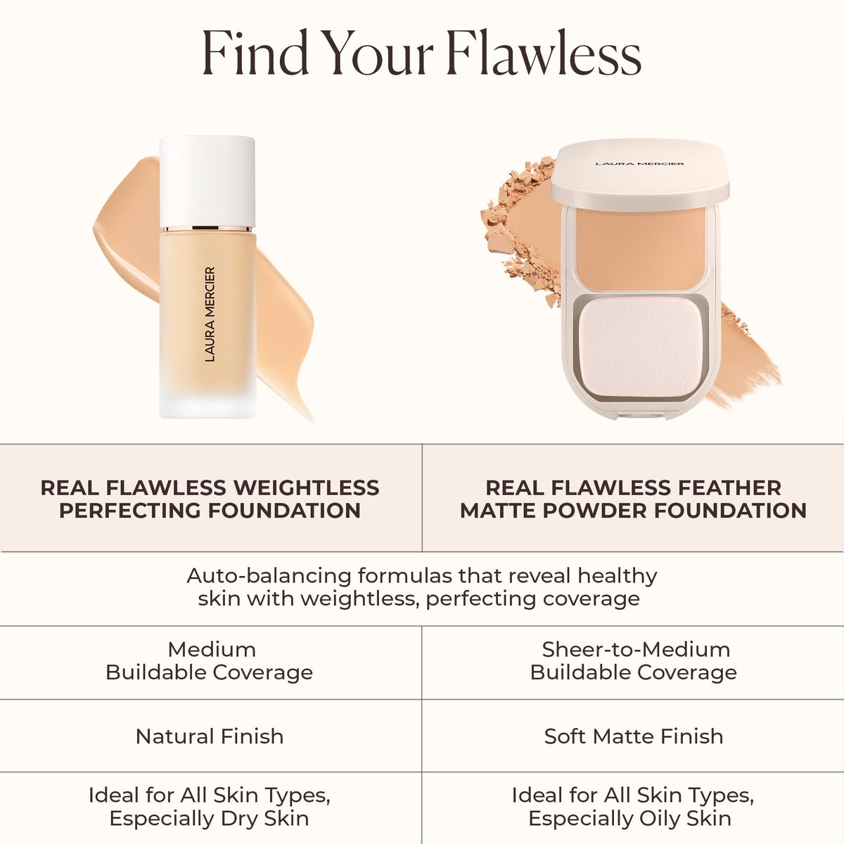 Laura Mercier back label showing ingredients and product benefits