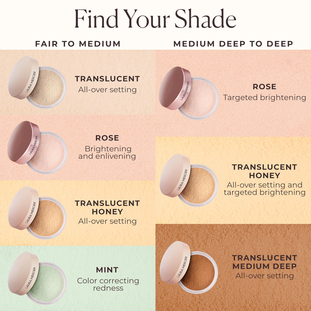 laura mercier powder on skin swatch showing invisible, natural veil
