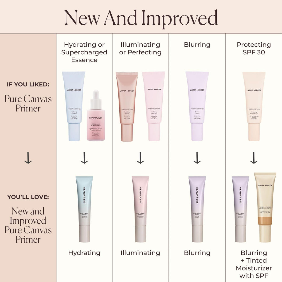 Laura Mercier primer on bathroom counter illustrating daily use