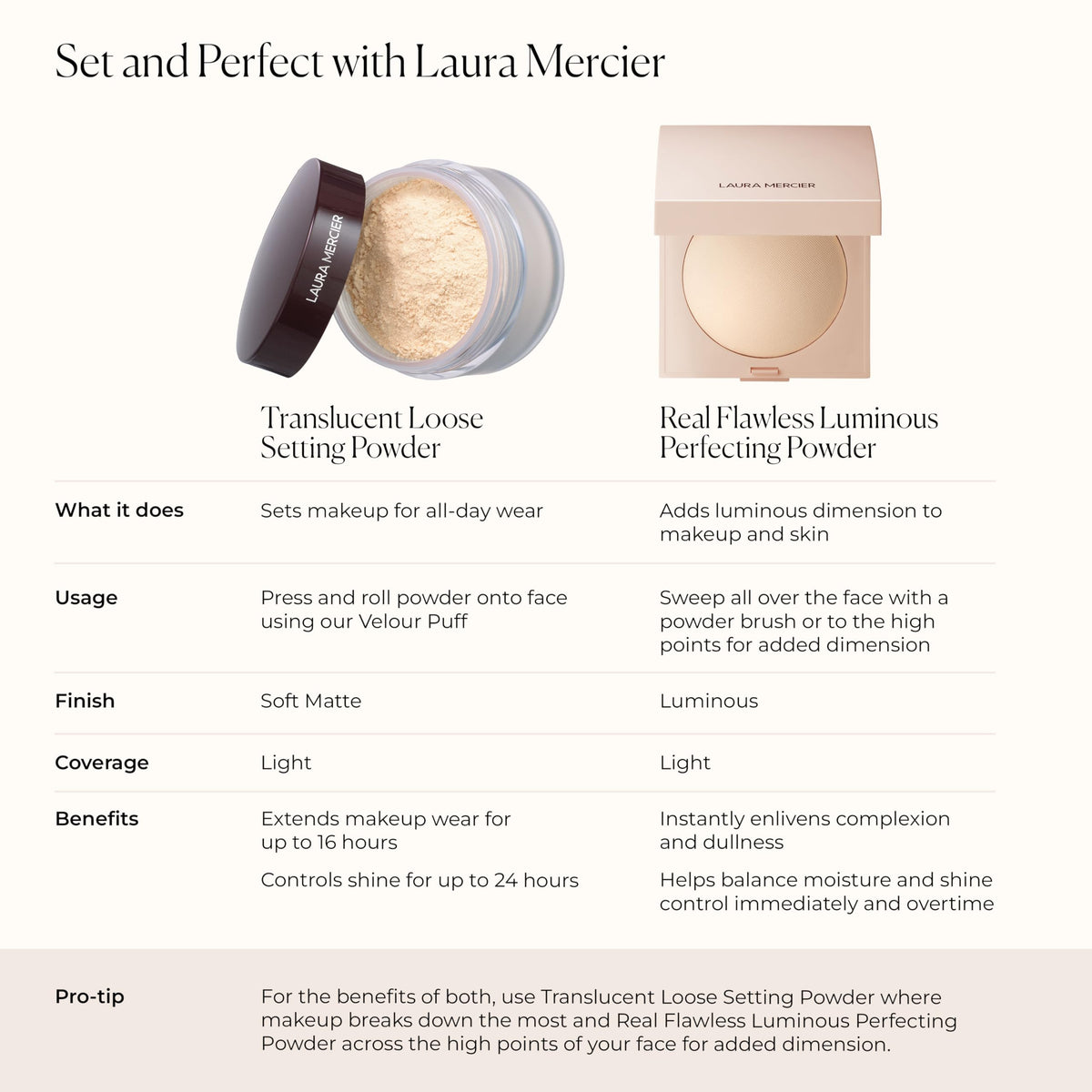 Laura Mercier compact next to coin for scale showing travel-friendly size