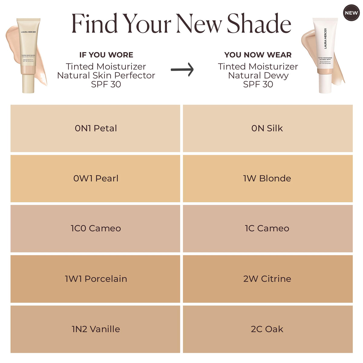 Laura Mercier SPF30 label highlighting sun protection benefit for daily wear