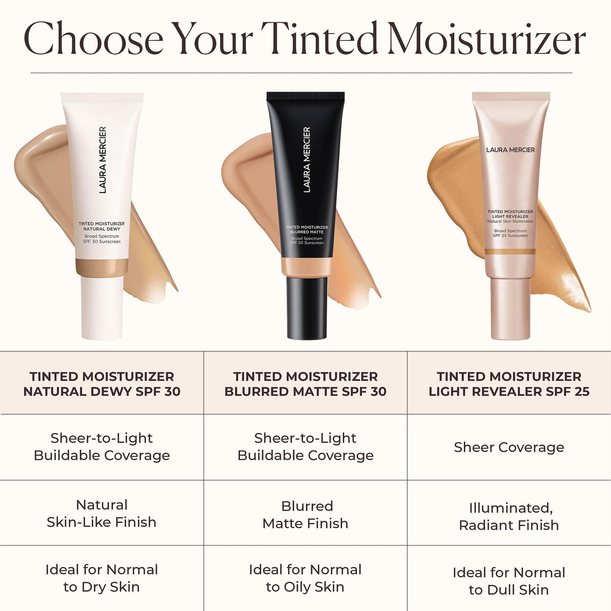 Laura Mercier ingredient label close-up showing skincare-focused formulation