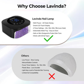 Lavinda close-up of dual 365nm and 405nm LED beads delivering fast, even curing