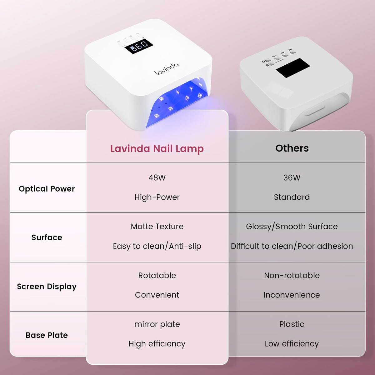 Lavinda cordless in-use shot curing a manicure hands-free with auto sensor for convenience