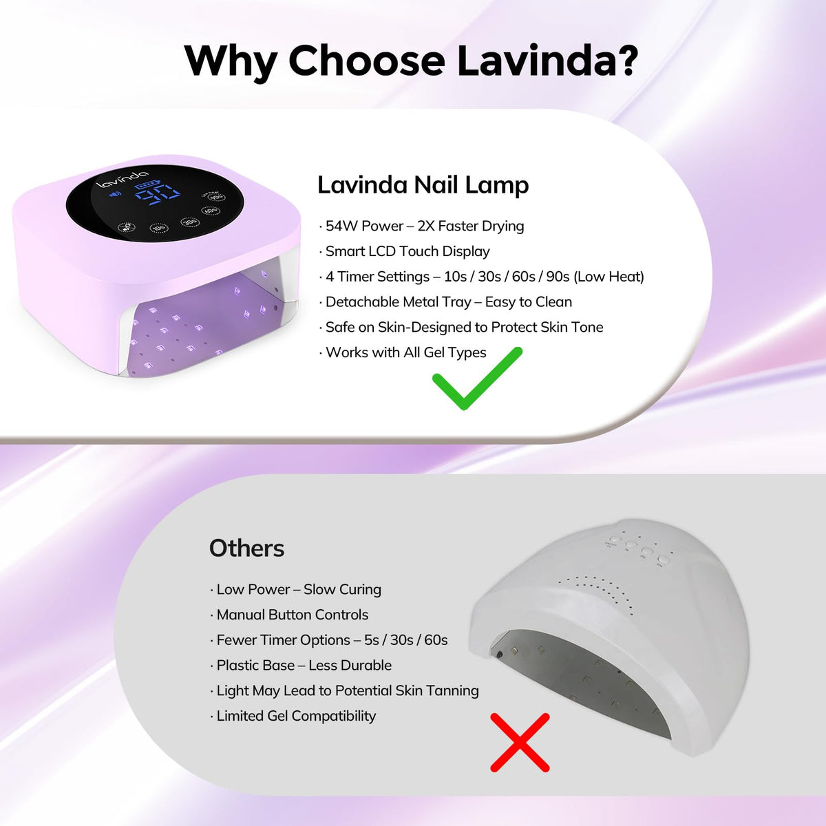 Lavinda in-use with hand under lamp demonstrating automatic sensor activation