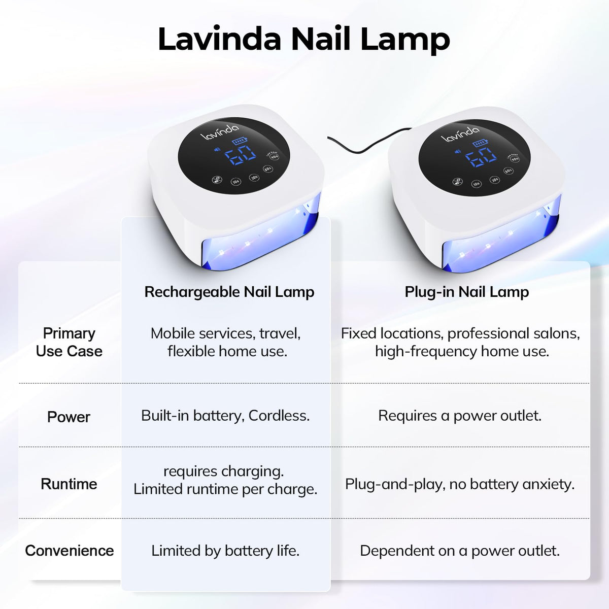 Lavinda manicure in use with hands under lamp for quick salon-grade results