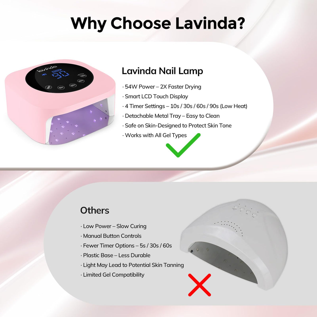 Lavinda metal mirror base reflection highlighting improved light distribution and even cure