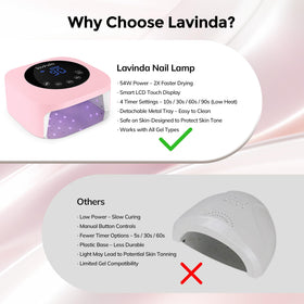 Lavinda metal mirror base reflection highlighting improved light distribution and even cure